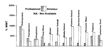emg pro vs amatuer deceleration and follow through